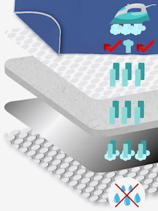 Couverture de repassage spéciale vapeur gain de temps !
